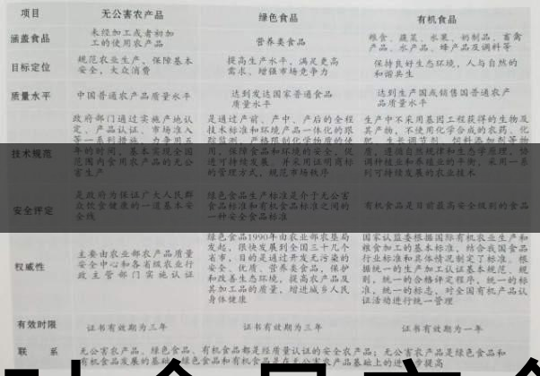 茶葉食品安全控制體系haccp有什么特點(diǎn)？（一）-1